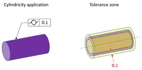 cylindricity in sheet metal parts|3 dimensional cylindricity.